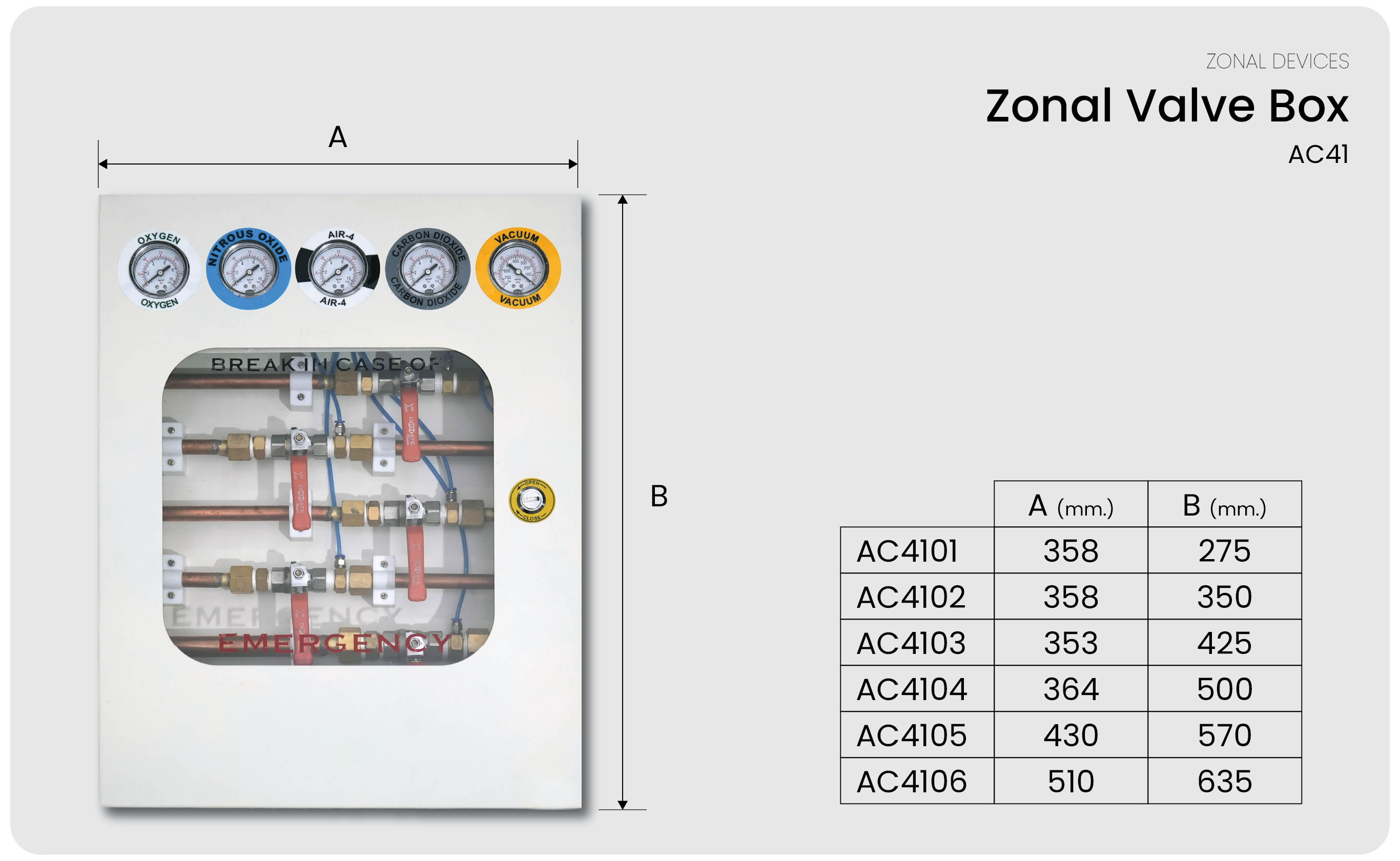 Zonal Valve Box dimensions